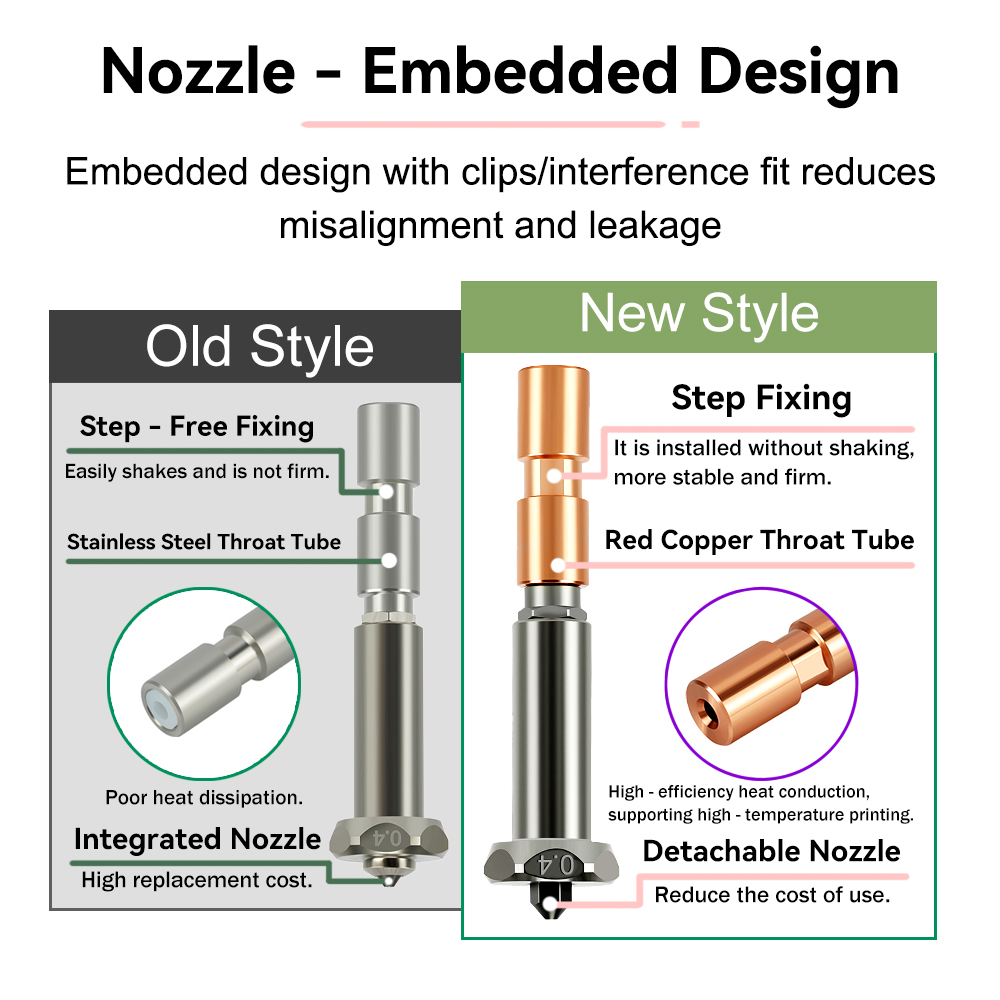 Upgrade Nozzle Voor Anycubic K - Hotend 0.4Mm recensie en prijs
