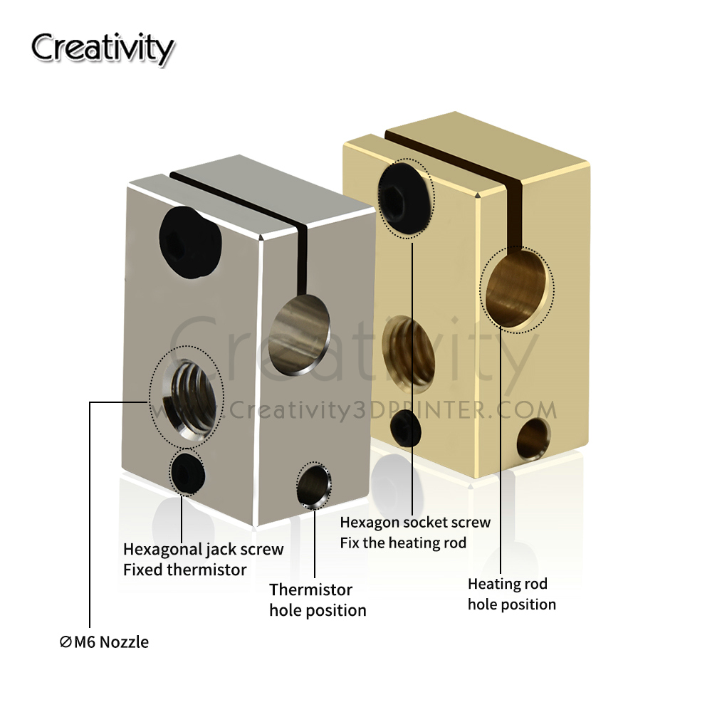 Verwarmde blok sok van geplate - Direct Drive Extruder recensie en prijs