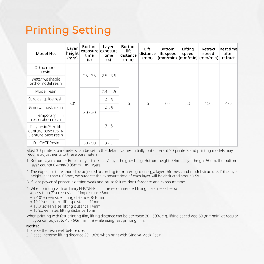 3D-printerhars, tandtechnisch  - Resin Printer recensie en prijs