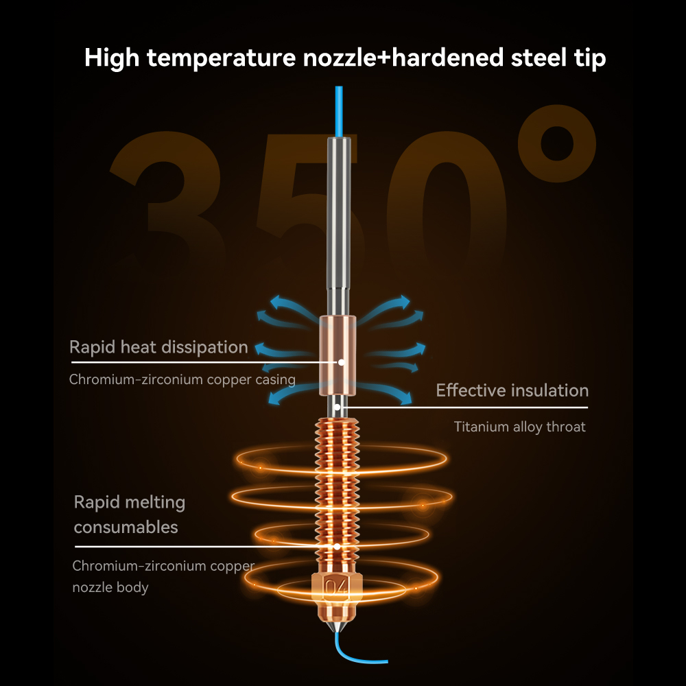 Unicorn gehard stalen mondstuk - Hotend 0.4Mm recensie en prijs