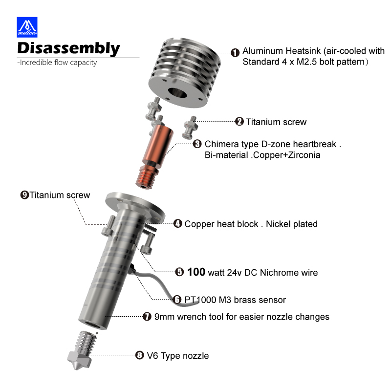Mellow All Metal Goliath Air / - Direct Drive Extruder recensie en prijs