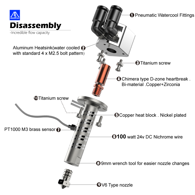 Mellow All Metal Goliath Air / - Direct Drive Extruder recensie en prijs